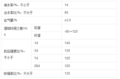 聚羧酸減水劑母液的檢測(cè)標(biāo)準(zhǔn)是什么?